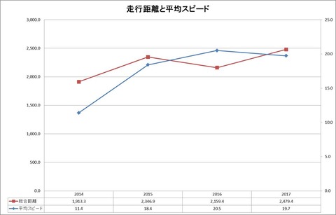 図1