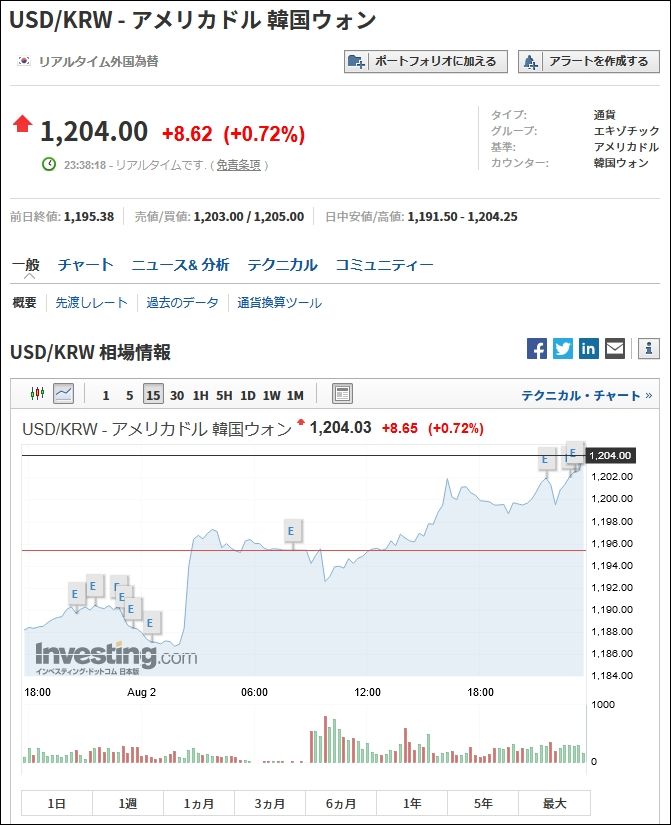 韓国 大統領 ドルウォン10 株価00全て突破されましたぁぁ 日本と韓国は敵か 味方か 일본과 한국은 적 아군인가 韓国 大統領 ドルウォン10 株価00全て突破されましたぁぁ 日本と韓国は敵か 味方か 일본과 한국은 적 아군인가