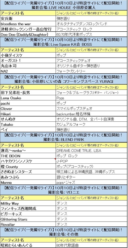 OMS2021配信ライブ