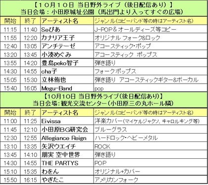 OMS2021当日野外ライブ