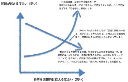 楽観性とレジリエンス