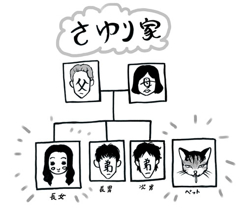 ぶさいくネコ補完計画 さゆり家本部 ねこブログ ぶさいくネコ補完計画 さゆり家本部 ねこブログ