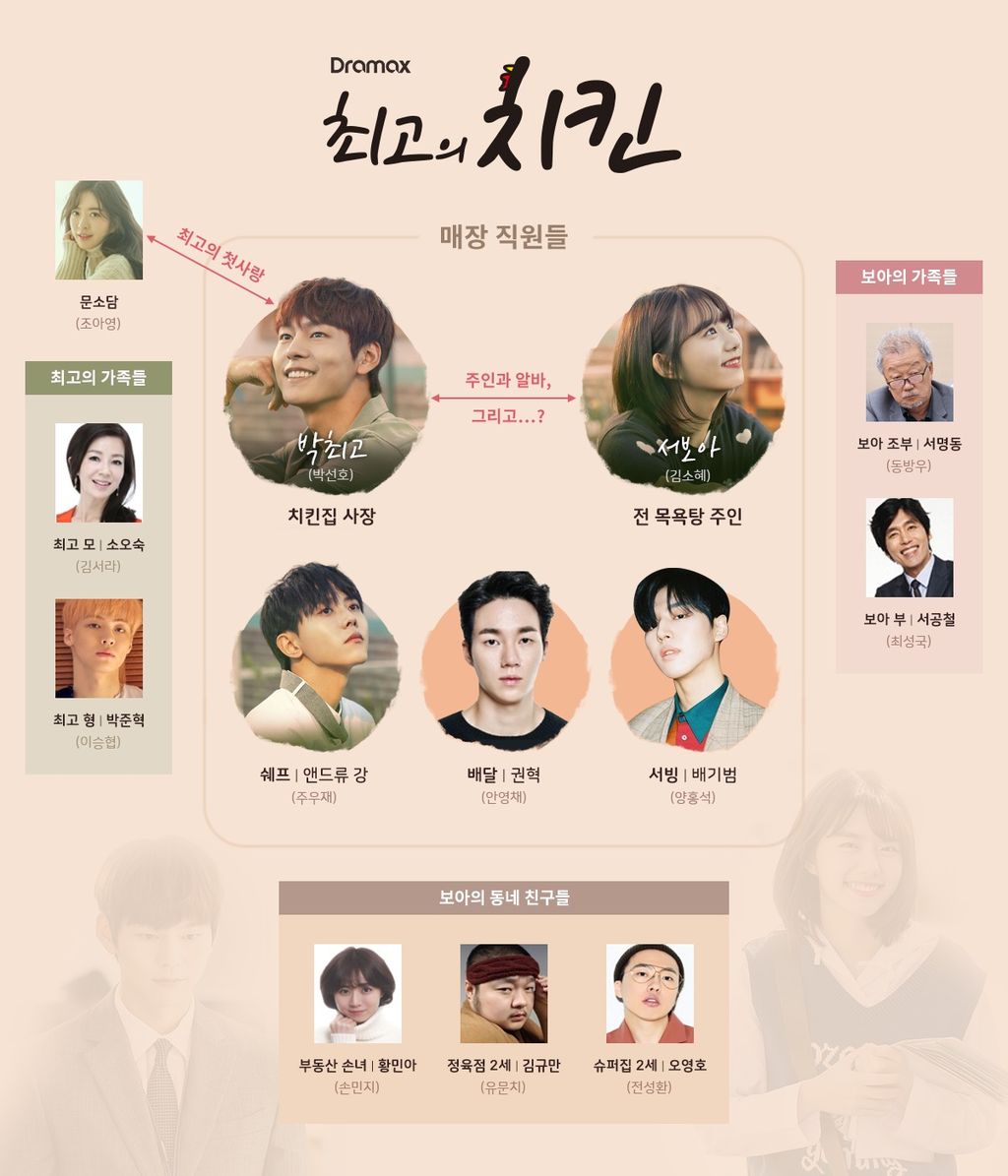 韓国ドラマ 最高のチキン Dvdあらすじ1話 3話の感想 ネタバレ 韓国ドラマ 時代劇人気 Dvd 日本語字幕あらすじ 韓国ドラマ 最高のチキン Dvdあらすじ1話 3話の感想 ネタバレ 韓国ドラマ 時代劇人気 Dvd 日本語字幕あらすじ