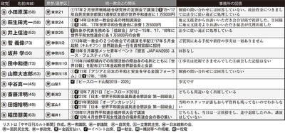 図２