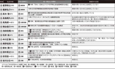 図６