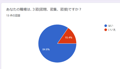 3密