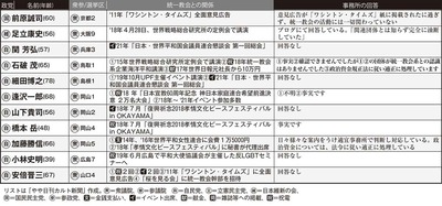 図４