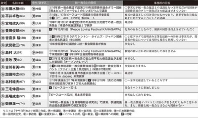 図７