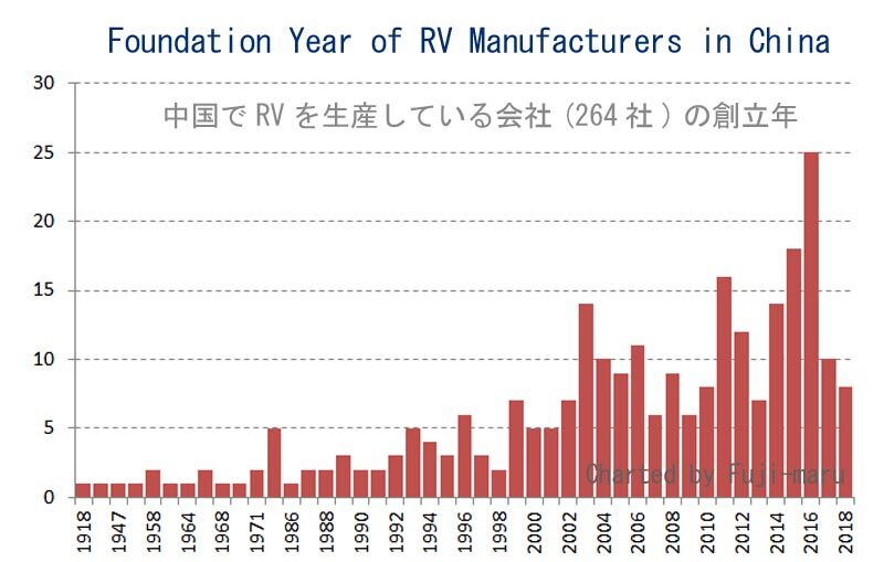 RV情報 rv info : ポルシェ旅行記 (livedoor)