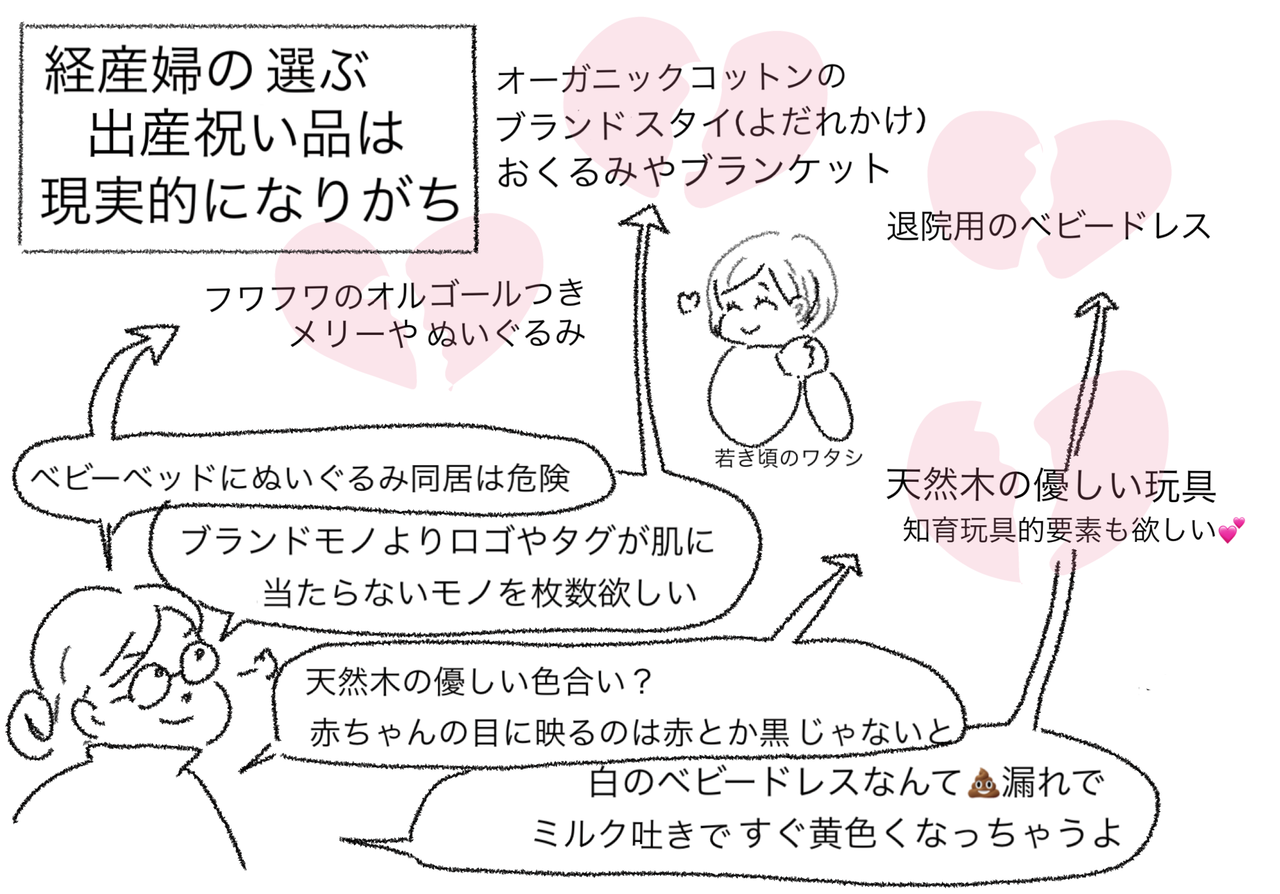 出産祝い品 初産婦や独身女性は夢見がち 経産婦は現実路線になりがち ハイブリッドキッズ育児日誌 コレってあるあるですか