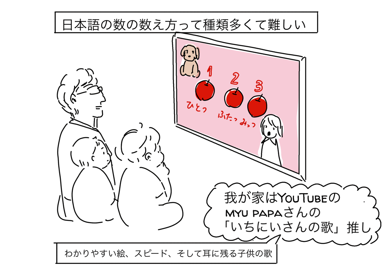 バイリンガルキッズには日本の数の数え方難しいよね でもこれはないんじゃない ハイブリッドキッズ育児日誌 コレってあるあるですか バイリンガルキッズには日本の数の数え方難しいよね でもこれはないんじゃない ハイブリッドキッズ育児日誌 コレってあるあるですか