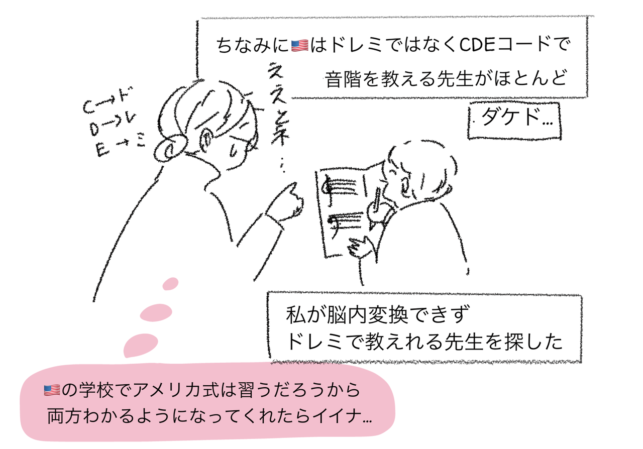 でピアノレッスン ハイブリッドキッズ育児日誌 コレってあるあるですか