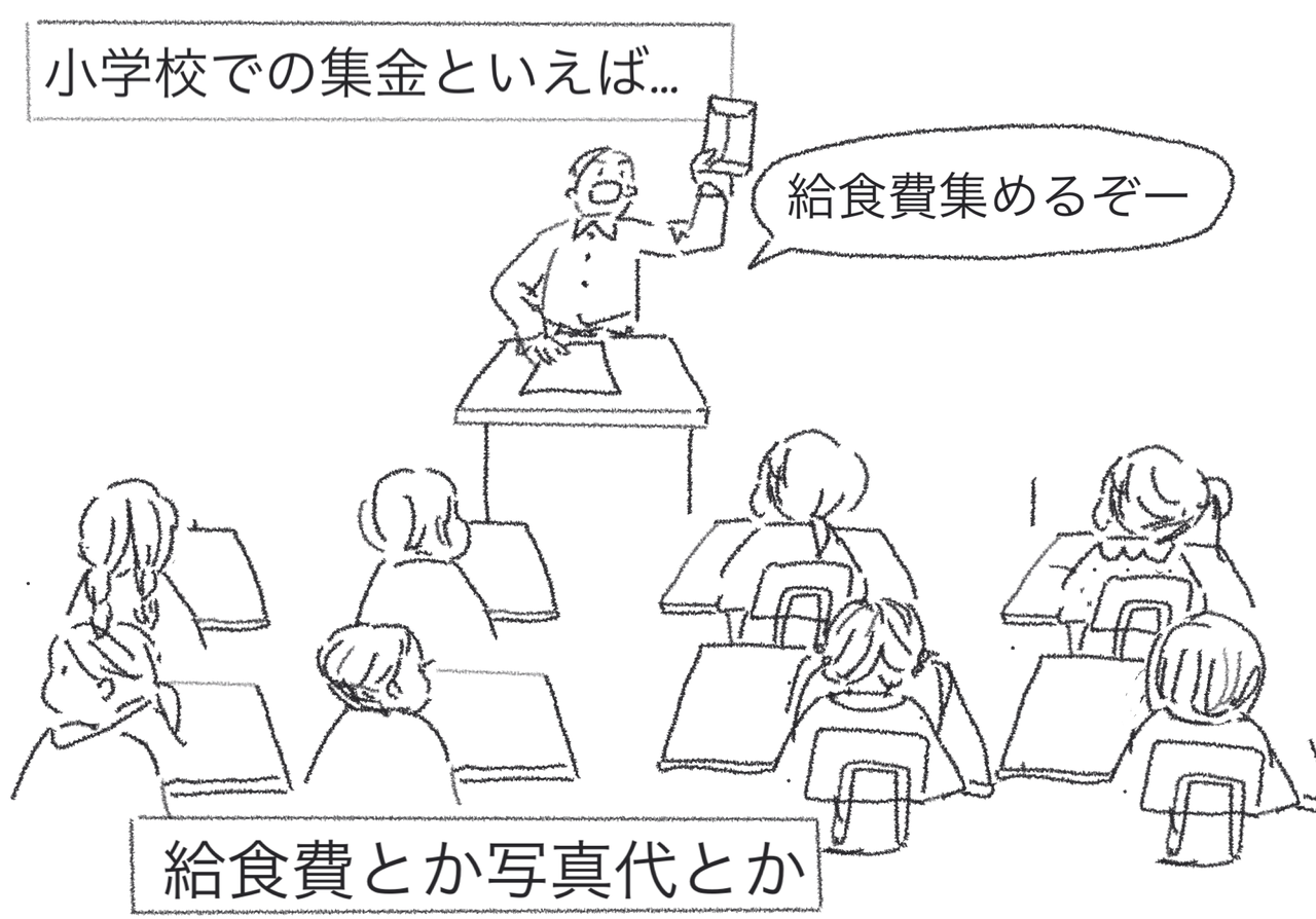 給食費袋という存在は過去の遺物になっていた ハイブリッドキッズ育児日誌 コレってあるあるですか