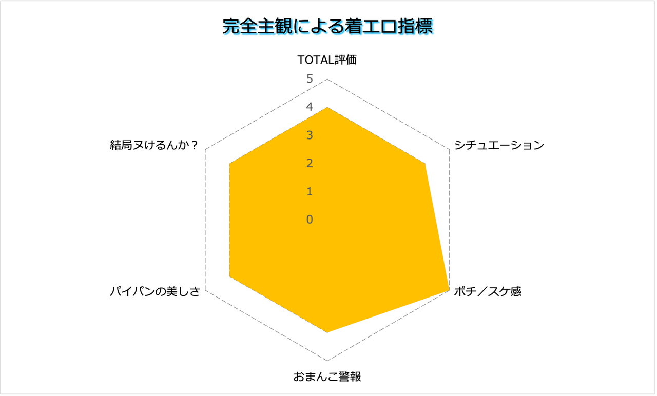 大塚聖月　パイパン 着エロレビュー】#065 本郷叶恋「ゴメンねAAAカップ」 : 着エロレビューするって〜の!!