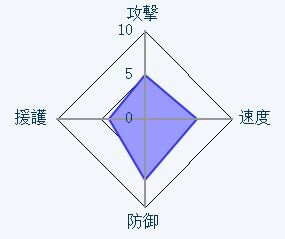ケンタルモン ジャポのゲーム攻略図鑑