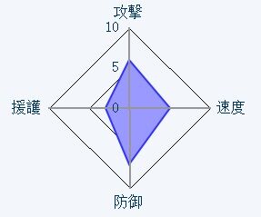 メイルバードラモン ジャポのゲーム攻略図鑑 メイルバードラモン ジャポのゲーム攻略図鑑