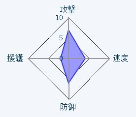 オメガシャウトモン ジャポのゲーム攻略図鑑 オメガシャウトモン ジャポのゲーム攻略図鑑