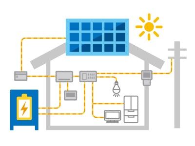 太陽光発電R