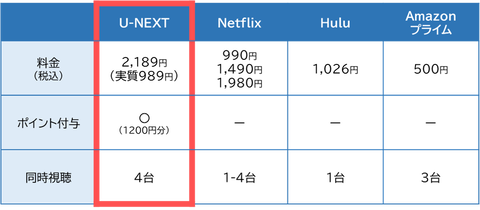 unext_hikaku