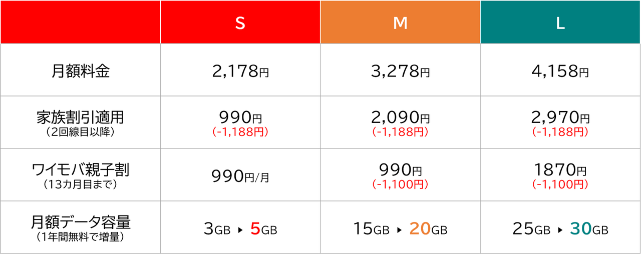 Yモバ①