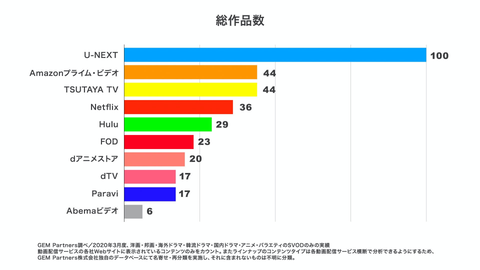 unext1