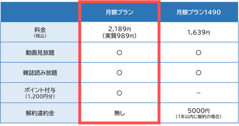 unext_ryoukin