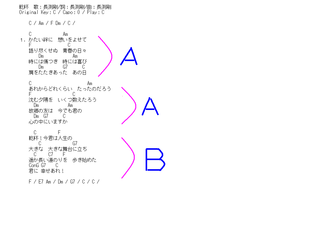 誰でもよく知っている歌シリーズ 乾杯 長渕剛 ギター弾き語りブログ 誰でもよく知っている歌シリーズ 乾杯 長渕剛 ギター弾き語りブログ