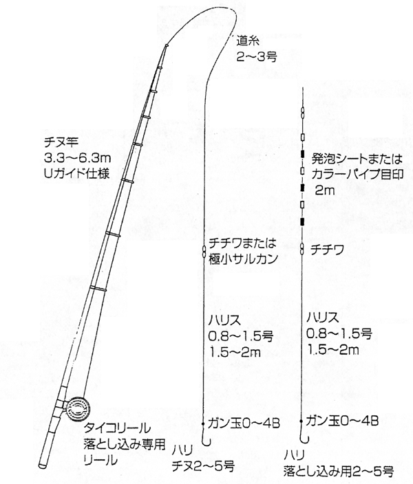 40センチオーバーのクロダイをガンガン釣るブログ 落とし込み釣りの基本的な釣り方をマスターしよう