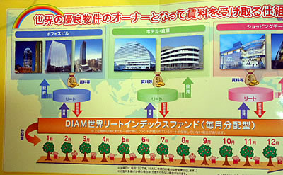 ゆうちょ銀行の投資信託 リタイアメント研究会