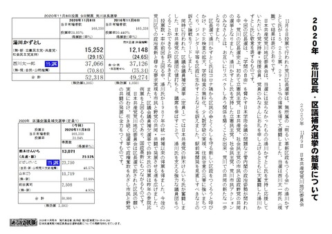 2020 　荒川区長選挙の結果について　