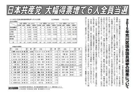 2015年区議選の結果について