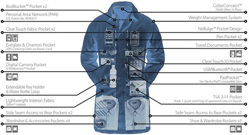 SeV Carry-On Coat