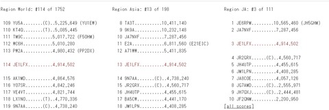 JE1LFX's Blog : WPX SSB Raw Scores
