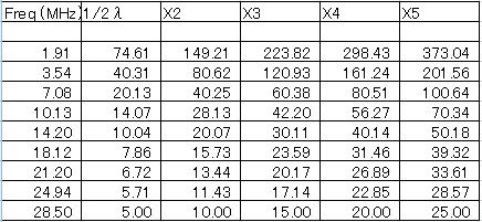 Lwアンテナの長さ Le Cahier De Je1ngi Lwアンテナの長さ Le Cahier De Je1ngi
