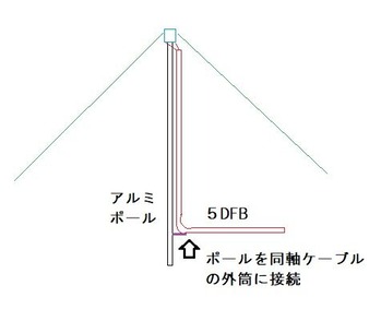 【にゃに】V-ダイポールアンテナ にゃに】V-ダイポールアンテナ 14/21/28MHzV型ﾀﾞｲﾎﾟｰﾙｱﾝﾃﾅ 120°専用