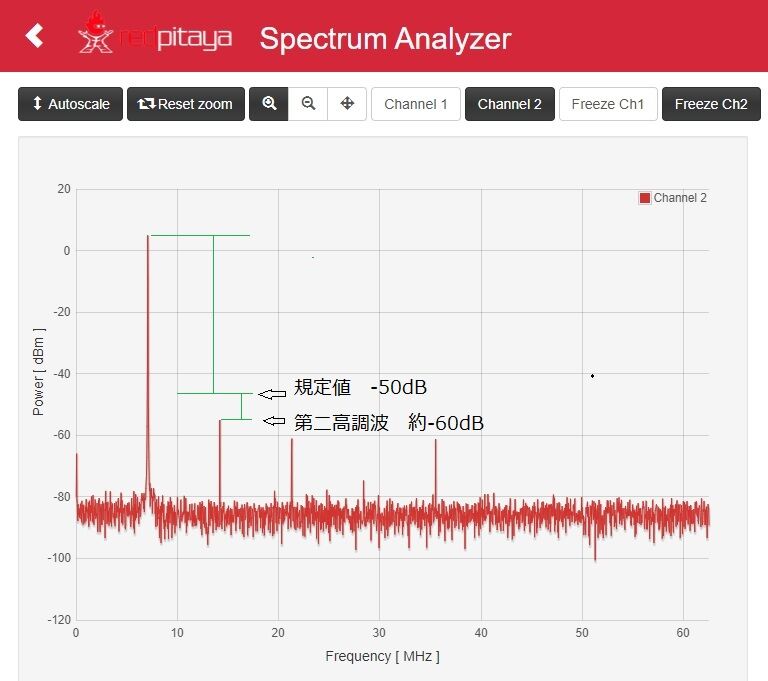 新スプリアス規制 フィルタ製作 : JE3PRM のblog 新スプリアス規制 フィルタ製作 : JE3PRM のblog