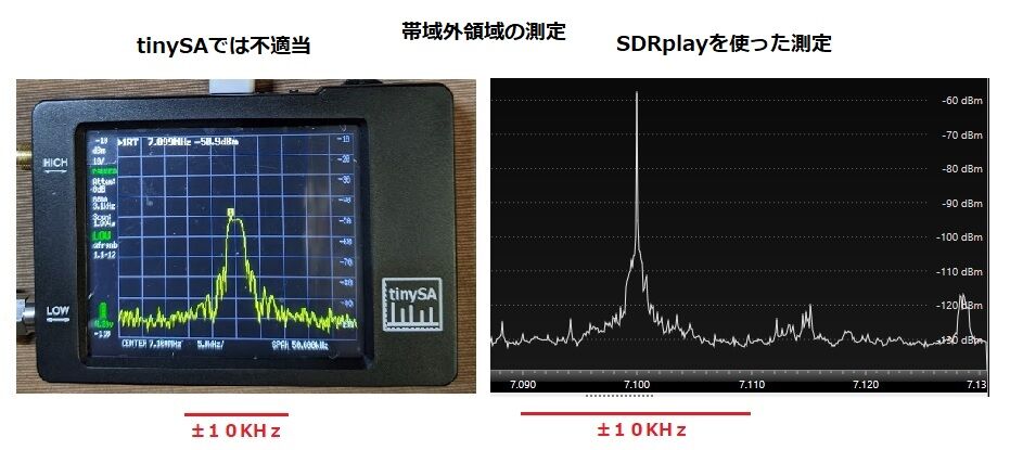 tinySA No3 新スプリアス規制の測定 : JE3PRM のblog