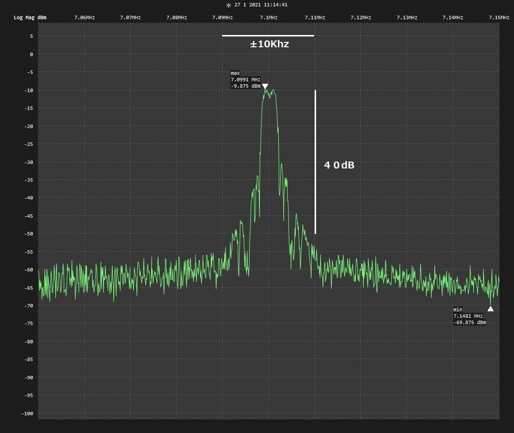 tinySA No.4 新スプリアス対応測定 PCで : JE3PRM のblog