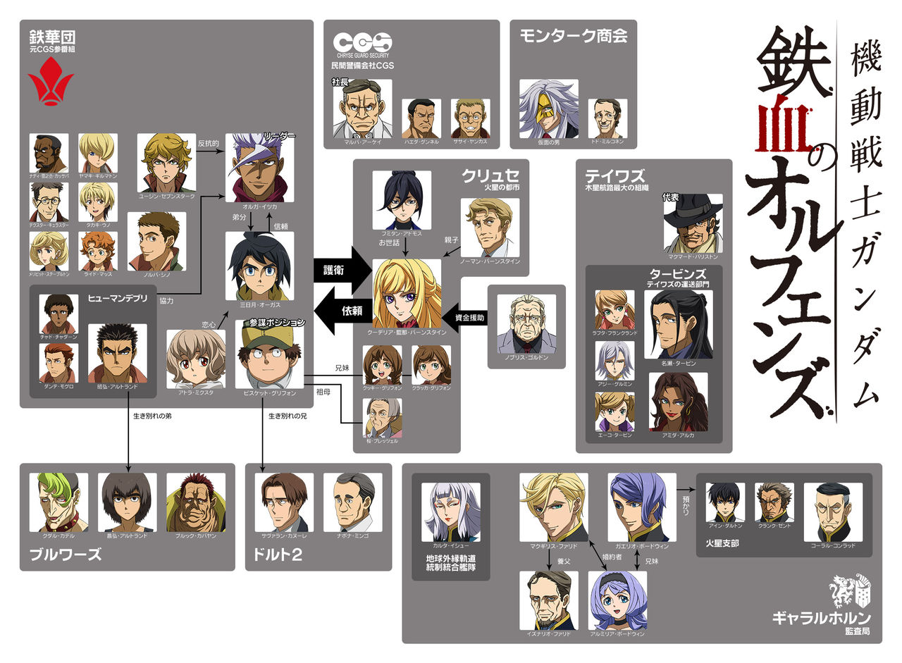 機動戦士ガンダム 鉄血のオルフェンズ Iron Blooded Orphans 好きです 薄い本 機動戦士ガンダム 鉄血のオルフェンズ Iron Blooded Orphans 好きです 薄い本