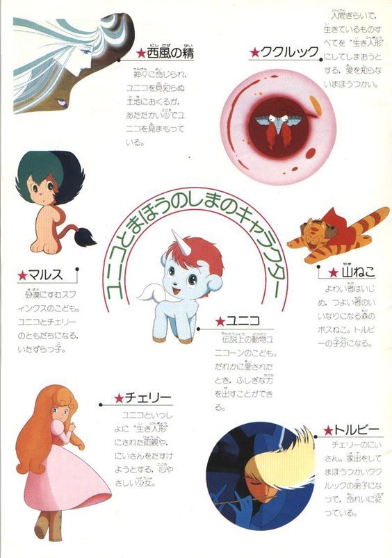 オールノット ユニコ魔法の島へ セル画 チェリー - crumiller.com