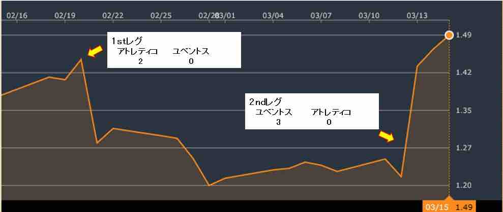 筋トレ開始から42ヶ月 C ロナウド効果でユヴェントスの株価が そして安西先生 インベスター卿の粋 筋トレ開始から42ヶ月 C ロナウド効果でユヴェントスの株価が そして安西先生 インベスター卿の粋
