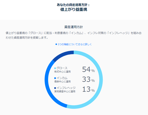 THEO 資産運用方針