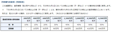 特別税率