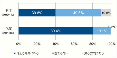 メルマガ_ランキング_03_図3