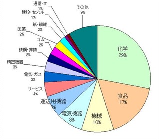 ランキング-02