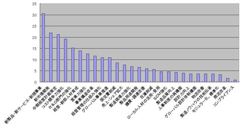 130731_メルマガ_01_ランキング_安村_図-1-1