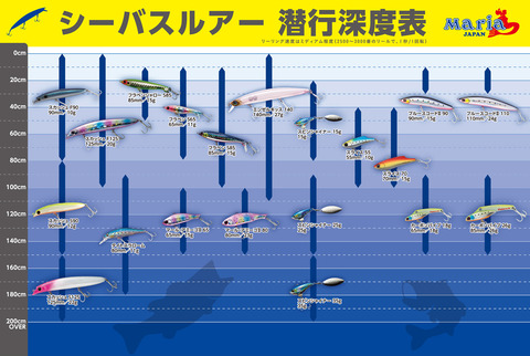 seabass_lure_range