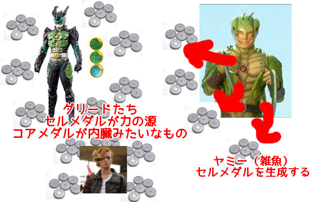 仮面ライダー初心者向けざっくり紹介 オーズ編 ヲタライフイズビューティフル