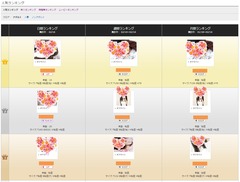 DMMランキング