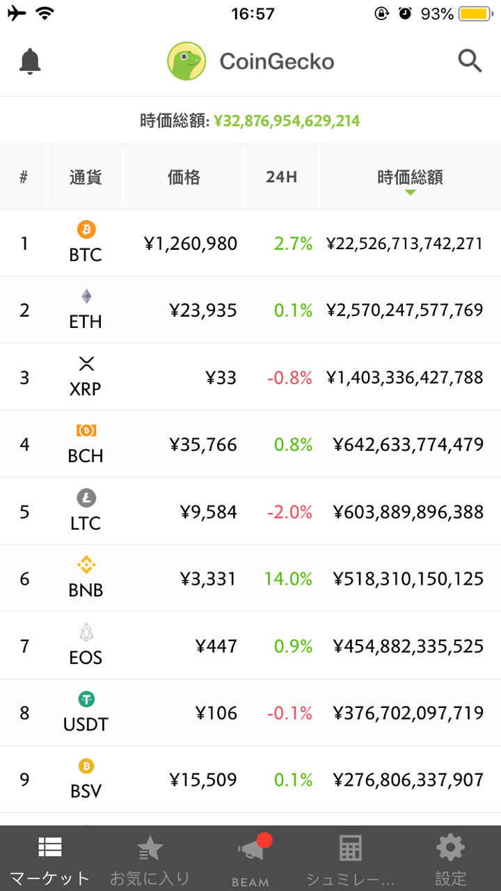 ビットコイン（Bitcoin）チャート・価格・相場・レート（リアルタイム更新）一括 (2019年版) : JEX取引所